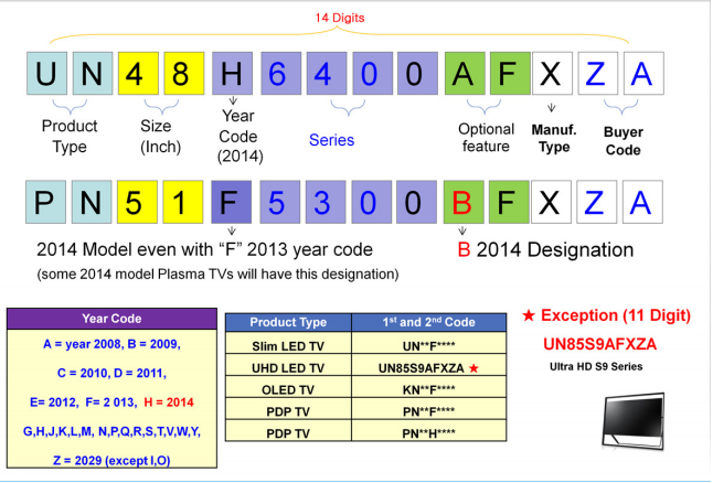 feature cam number line code