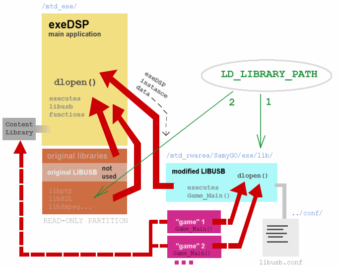 Libusb fig1.gif