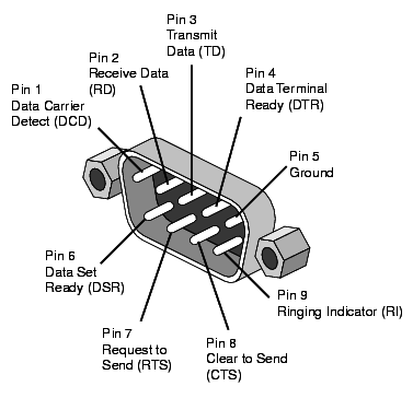 pc serial port pinout db9