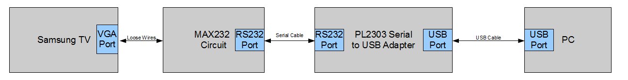Samsung tv serial console connections.jpg