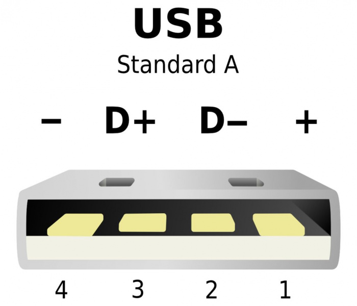 File:USB.jpg