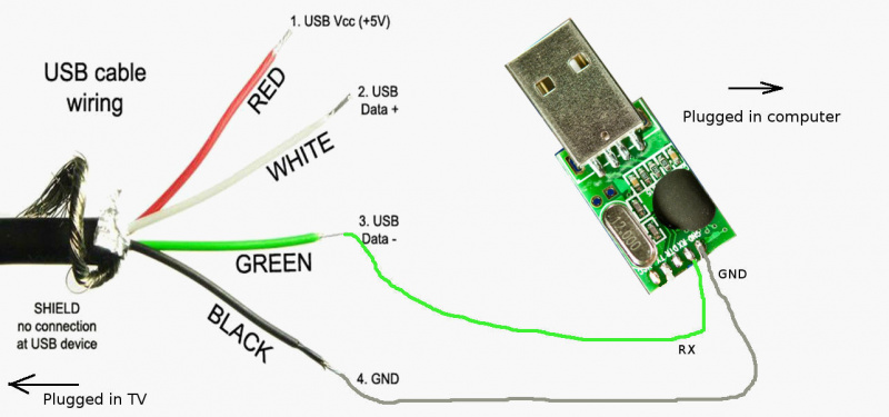 File:UART USB.jpg