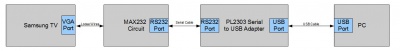 Samsung tv serial console connections.jpg